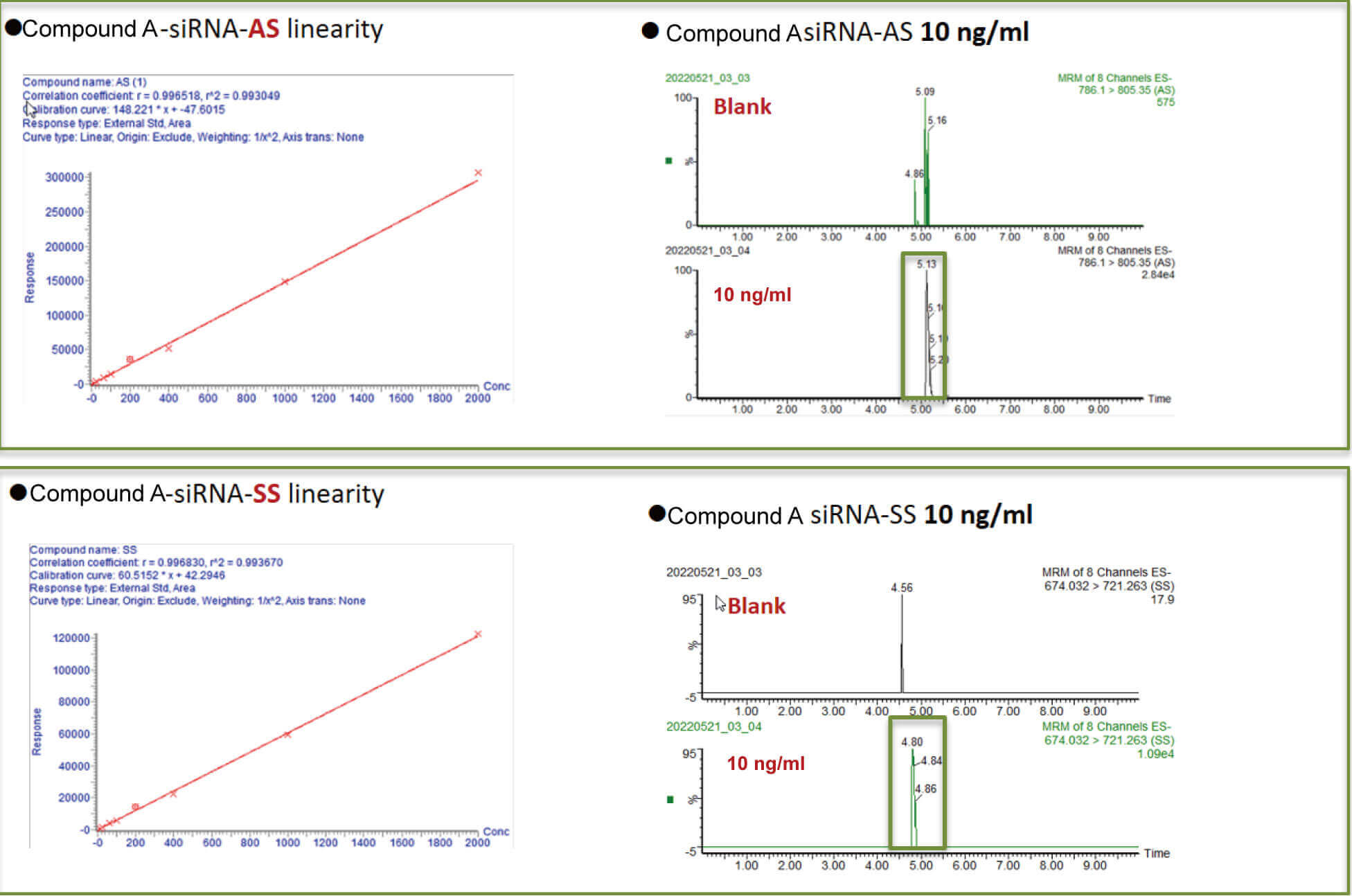 ʱCompound A CsiRNA plasma quantification (20 ?L plasma).jpg